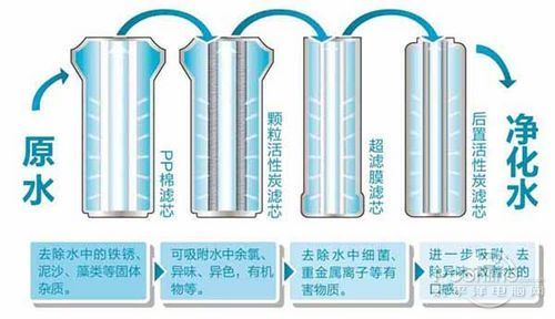 要不要拒絕污染水，裝不裝凈水器，健康飲水由你自己做主！