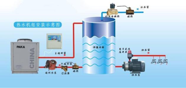 空氣能的四大核心構件是什么？