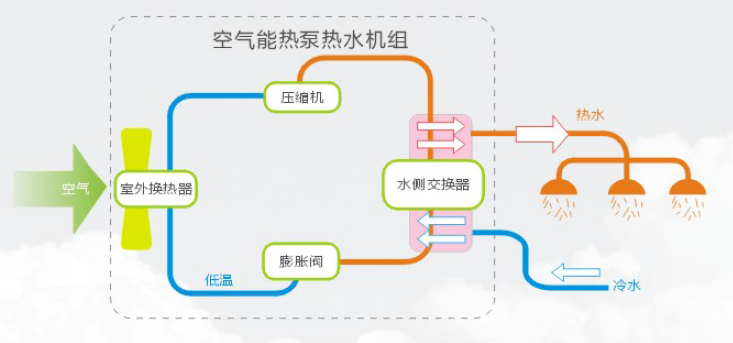 空氣能熱泵機組使用前要注意什么？