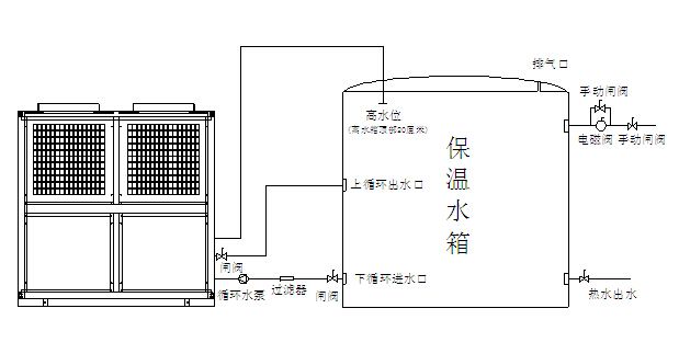 空氣能熱泵機組日常維護注意事項有哪些？