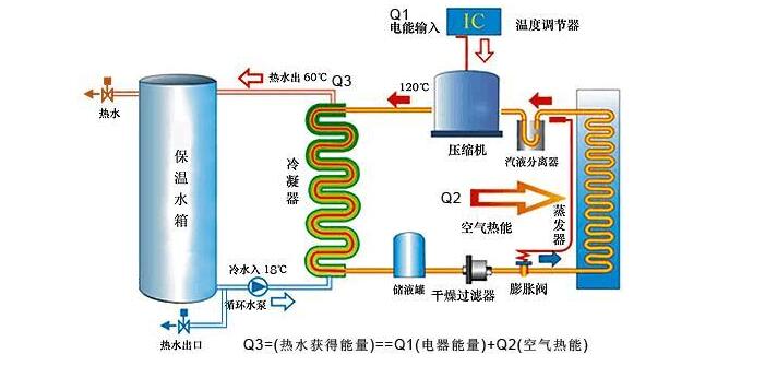 空氣能機組需定期檢查什么？