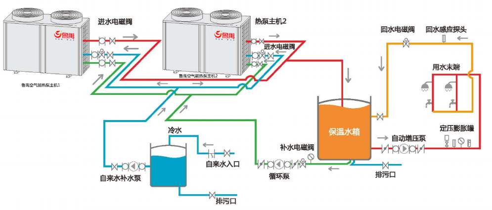 空氣能熱泵冬季不制熱怎么辦？